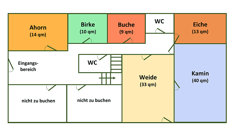 Haus Kloppenburg - die Räume